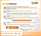 Conformité au RGSSI: 2025. comment ça se passe ?