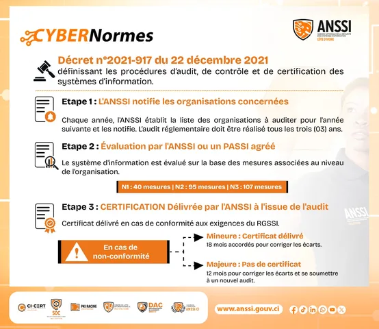Conformité au RGSSI: 2025. comment ça se passe ?