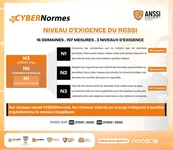 Le RGSSI ne s'applique pas de la même façon à toutes les organisations. Tout dépend de la criticité de vos données et de votre système d'information.Découvrez les 3 niveaux d'exigence définis par le référentiel.