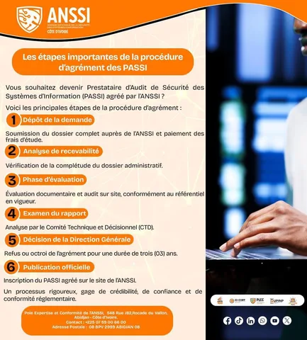LES ÉTAPES IMPORTANTES DE LA PROCÉDURE D’AGRÉMENT DES PASSI.